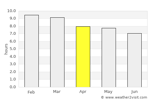 Boca de Uchire average rain in April