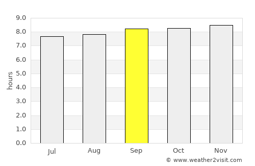 Boca de Uchire average rain in September