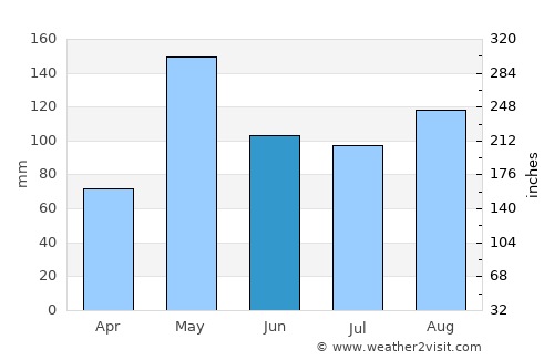 Boca de Yuma average rain in June