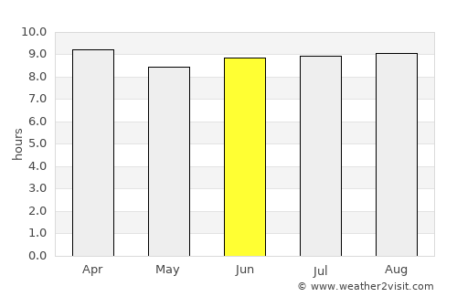 Boca de Yuma average rain in June