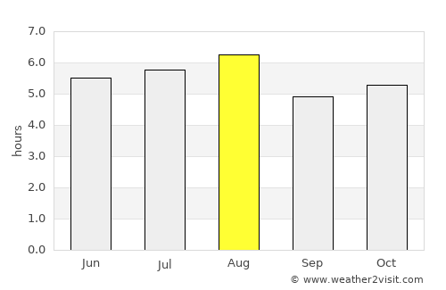 Boca del Monte average rain in August
