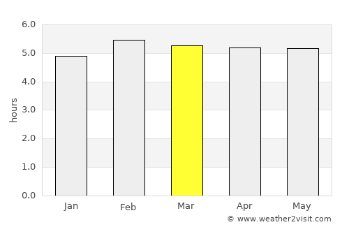 Boca del Monte average rain in March
