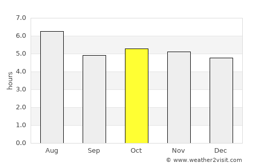 Boca del Monte average rain in October