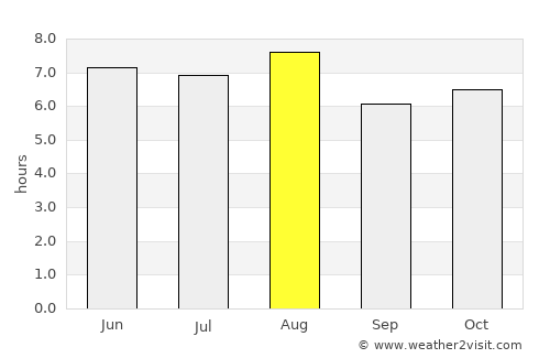 Boca del Río average rain in August