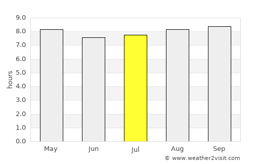 Boca del Río average rain in July