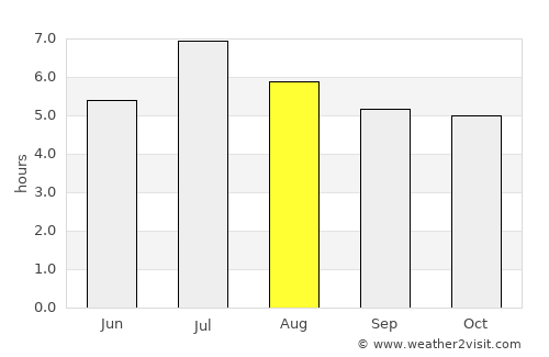 Boca do Acre average rain in August