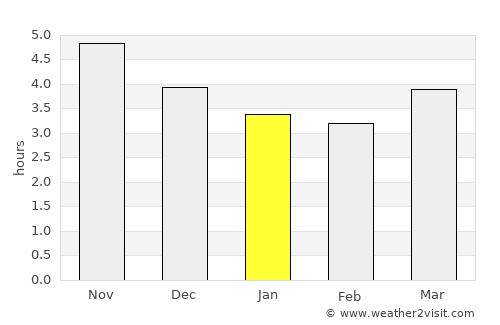 Boca do Acre average rain in January