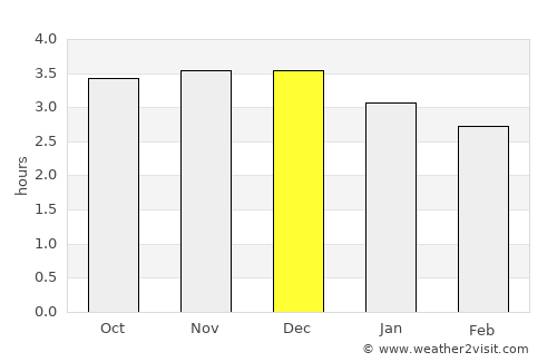Boca Suno average rain in December