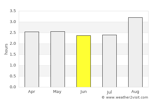 Boca Suno average rain in June