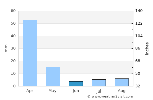 Bocaiúva average rain in June