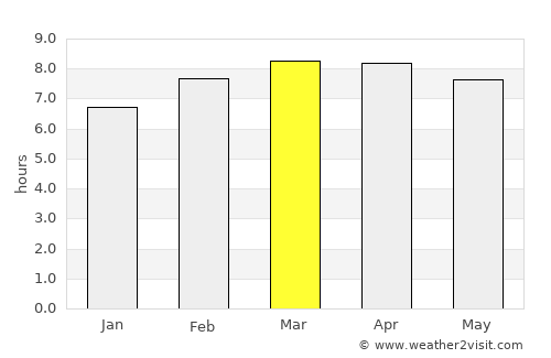 Bocana de Paiwas average rain in March