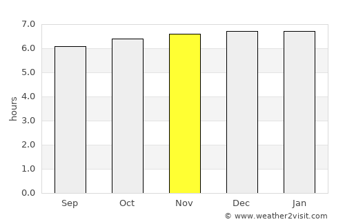 Bocana de Paiwas average rain in November