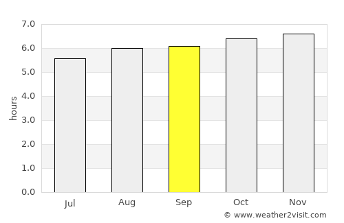 Bocana de Paiwas average rain in September