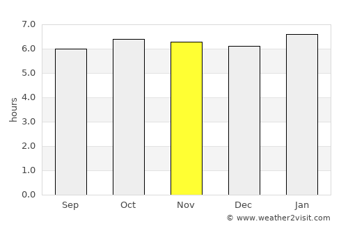 Bocana average rain in November