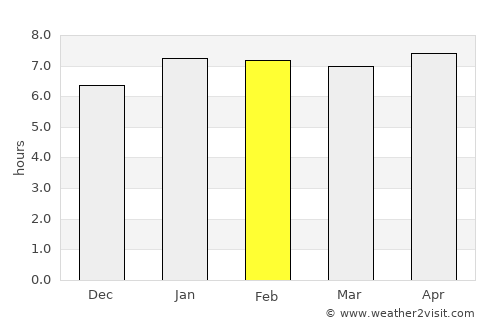Bocanda average rain in February