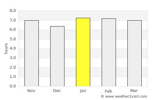 Bocanda average rain in January