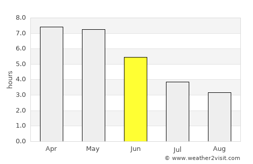 Bocanda average rain in June