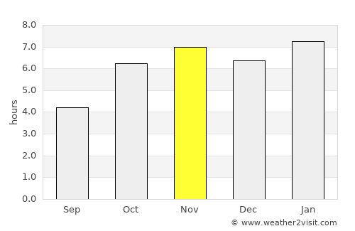 Bocanda average rain in November