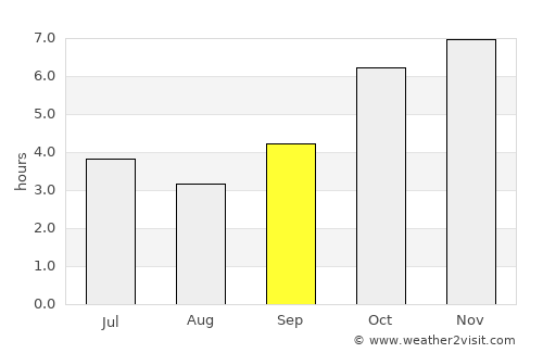 Bocanda average rain in September