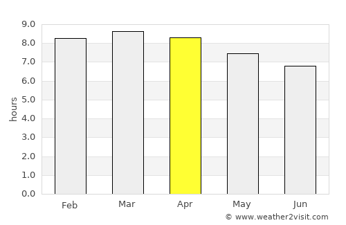 Bocas del Toro average rain in April