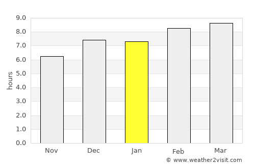 Bocas del Toro average rain in January