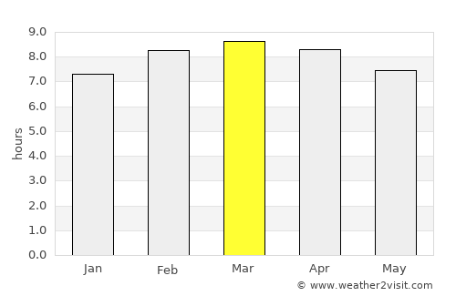 Bocas del Toro average rain in March