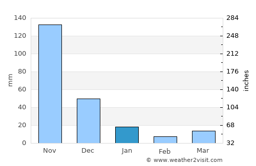 Bocaue average rain in January