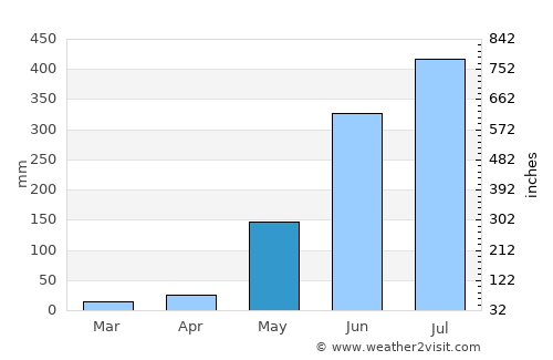 Bocaue average rain in May