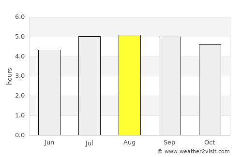 Bochalema average rain in August