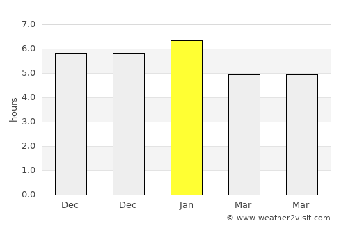 Bochalema average rain in January