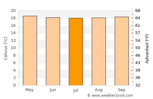 Bochalema average temperature in July