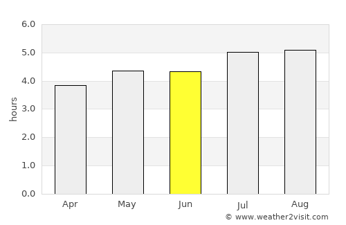 Bochalema average rain in June