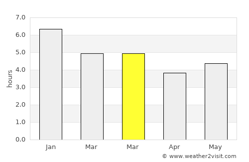 Bochalema average rain in March