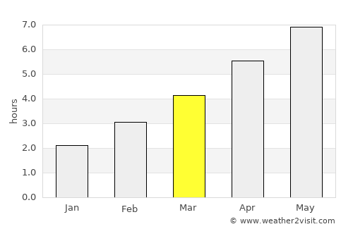 Bochnia average rain in March