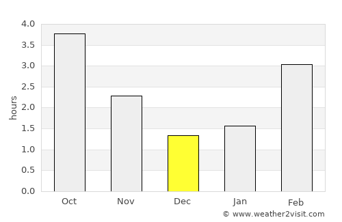 Bocholt average rain in December