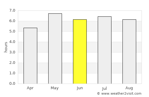 Bocholt average rain in June