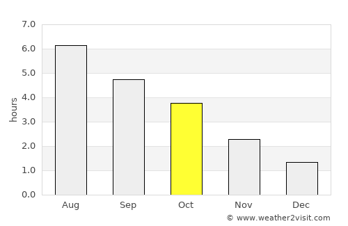 Bocholt average rain in October