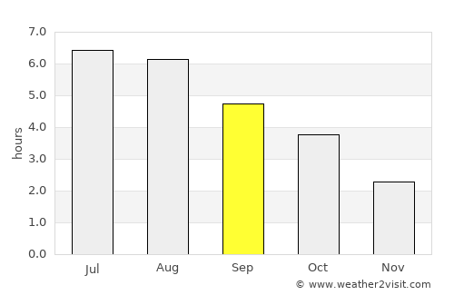 Bocholt average rain in September