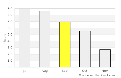 Bocicoiu Mare average rain in September