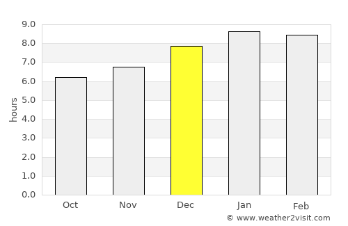 Boconó average rain in December