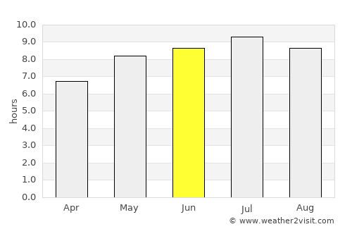 Bőcs average rain in June