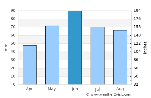 Bocşa average rain in June
