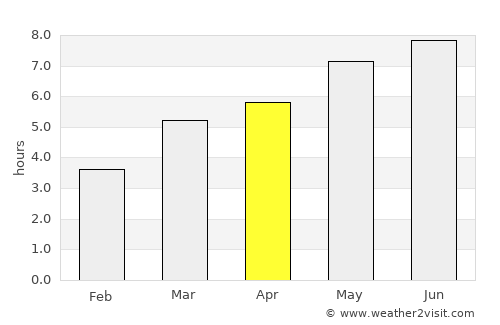 Bod average rain in April