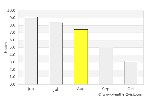Bodafors average rain in August
