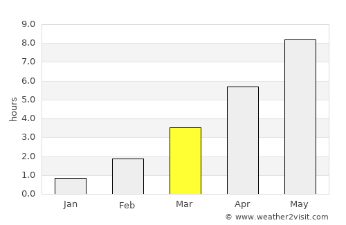 Bodafors average rain in March