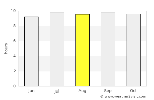 Bodak average rain in August