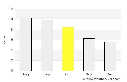 Bodega Bay average rain in October