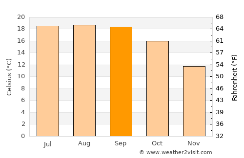 Bodega Bay average temperature in September