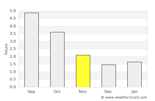 Bodegraven average rain in November
