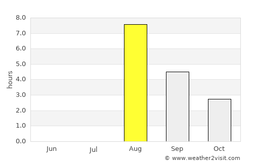 Boden average rain in August